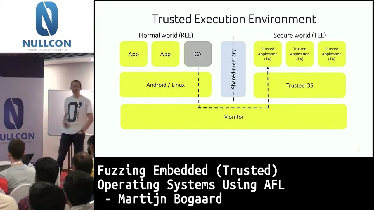 Fuzzing Embedded Trusted Operating Systems Using AFL Martijn Bogaard