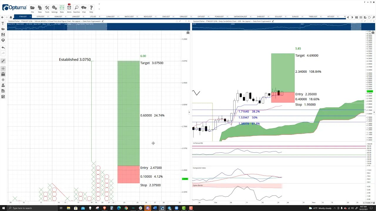 Fantom (FTM) Cryptocurrency Price Prediction, Forecast, and Technical Analysis - Oct 22nd, 2021