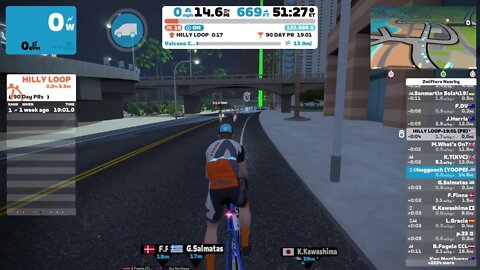 Zwift + MUZIC