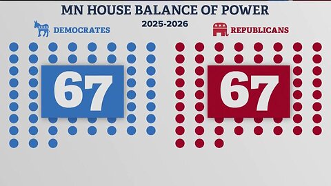 We Have The Long-Awaited News About Who Will Control The Minnesota State House