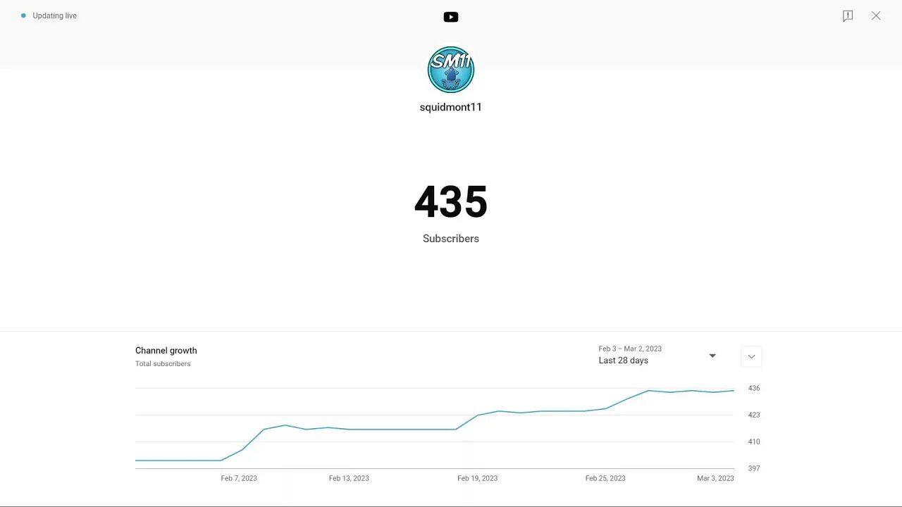 Day 23 of Streaming my Subscriber Count