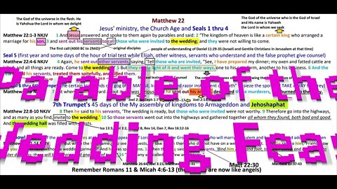 Parable of the Wedding Feast