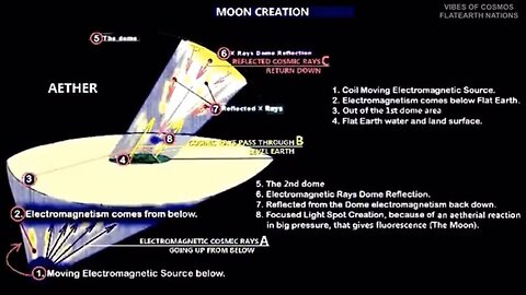 The Plasma Moon