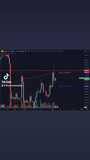 🔴 #Bitcoin Whether the Daily 200MA (Purple) or the Daily 200EMA (Blue) gives in first