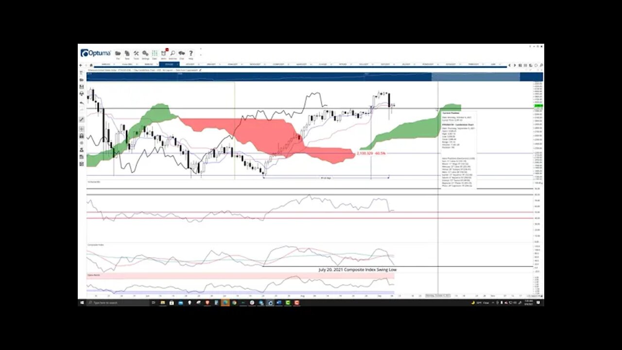 Ethereum (ETH) Cryptocurrency Price Prediction, Forecast, and Technical Analysis - Sept 9th, 2021