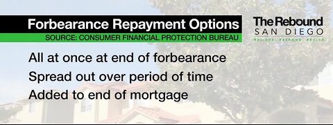 Pros & cons of mortgage forebearance