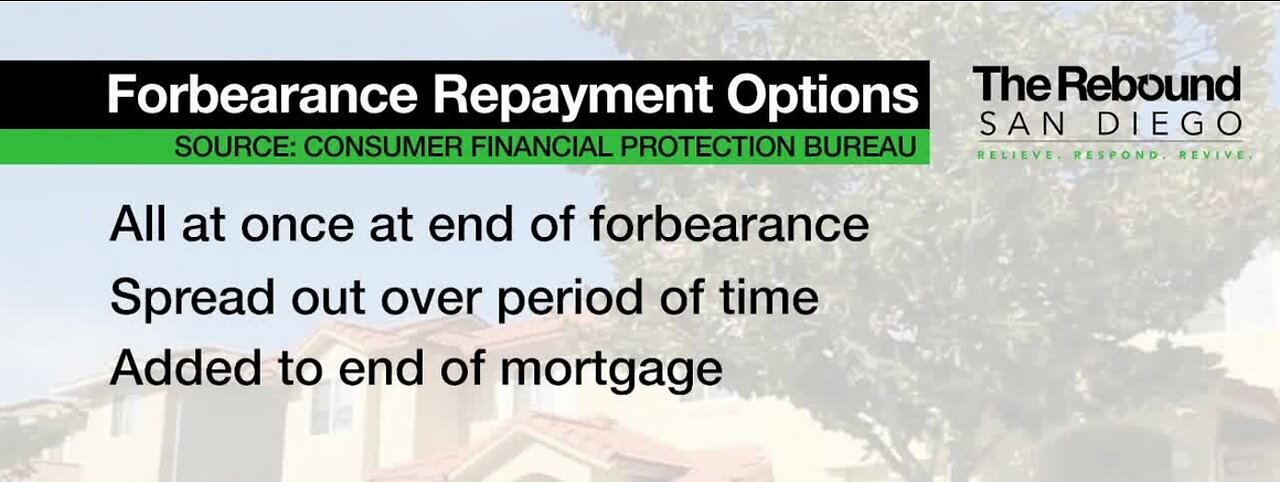 Pros & cons of mortgage forebearance