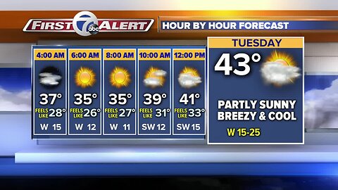 7 First Alert Forecast 5am 4/14