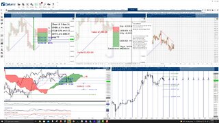 Bitcoin (BTC) Cryptocurrency Price Prediction, Forecast, and Technical Analysis - Sept 28th, 2021