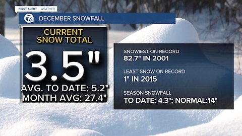 7 First Alert Forecast 1208 11pm