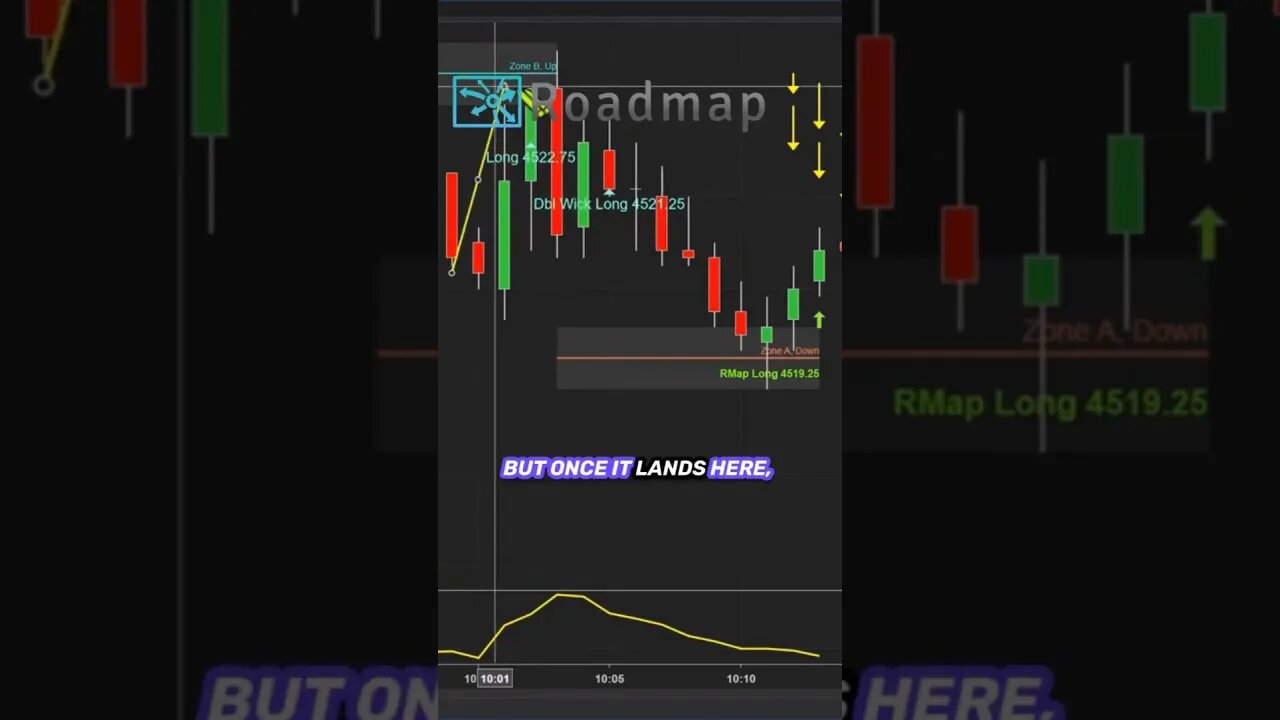 Discover the Path to Great Day Trading Methods #daytradetowin #priceaction