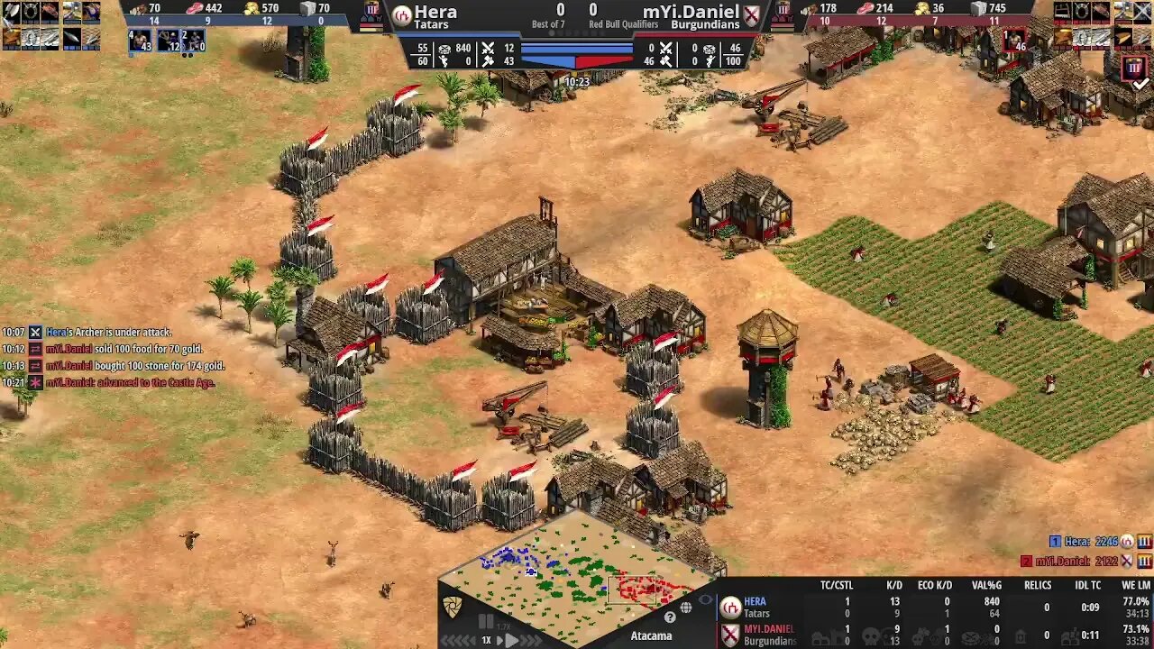 Hera vs mYi.Daniel: Red Bull Empire Wars Prep on Atacama!