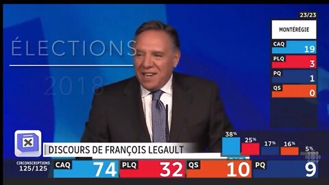 Le copinage de Sirois et François Legault