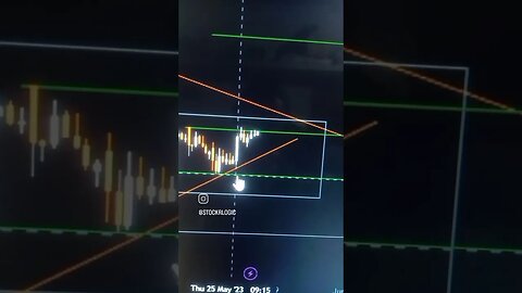 VOLTAS- 1HR TIMEFRAME, GOOD LEVEL TO BUY ON DIP. MAINTAIN SL. 26 MAY