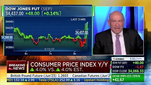 CNBC: "Still Concerned" Core Inflation Remains At 5.3% Year-Over-Year: "Source Of The Fed's Concern"