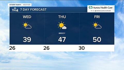 Evening snow showers end, then a slow warm up