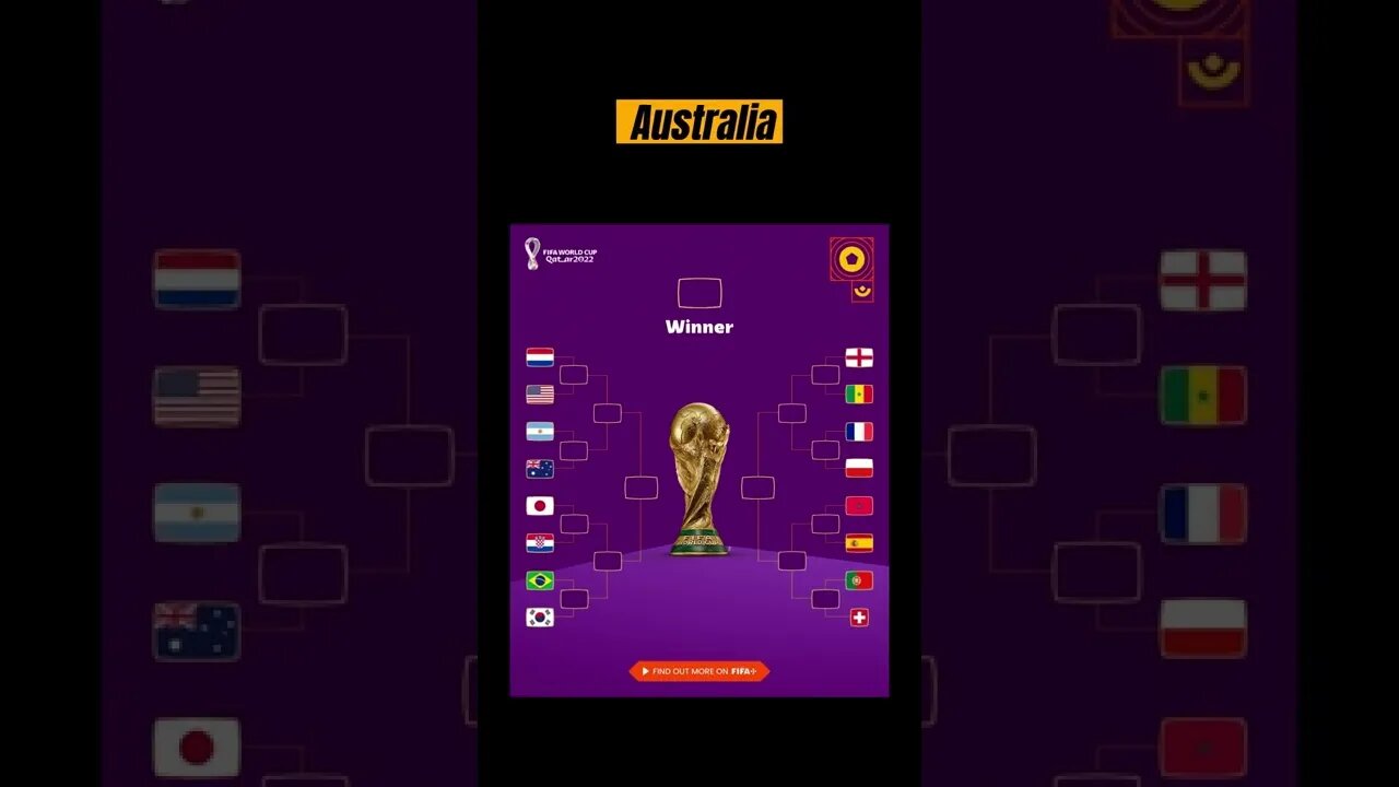 World Cup predictions