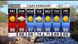 MOST ACCURATE FORECAST: 90s here to stay!