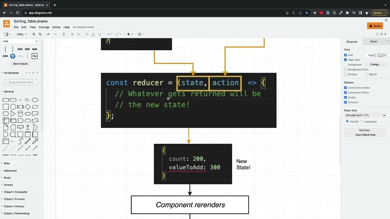 Rules of Reducer Functions (289)