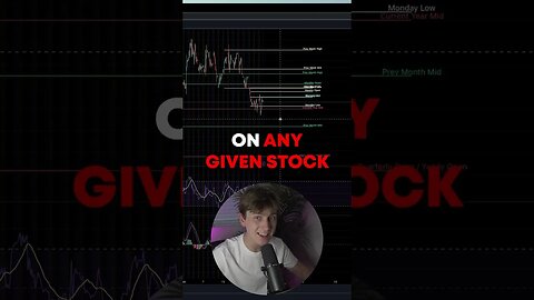 This FREE Trading Indicator is INSANE!!