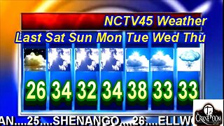 NCTV45 NEWSWATCH MORNING SUNDAY DECEMBER 18 2022