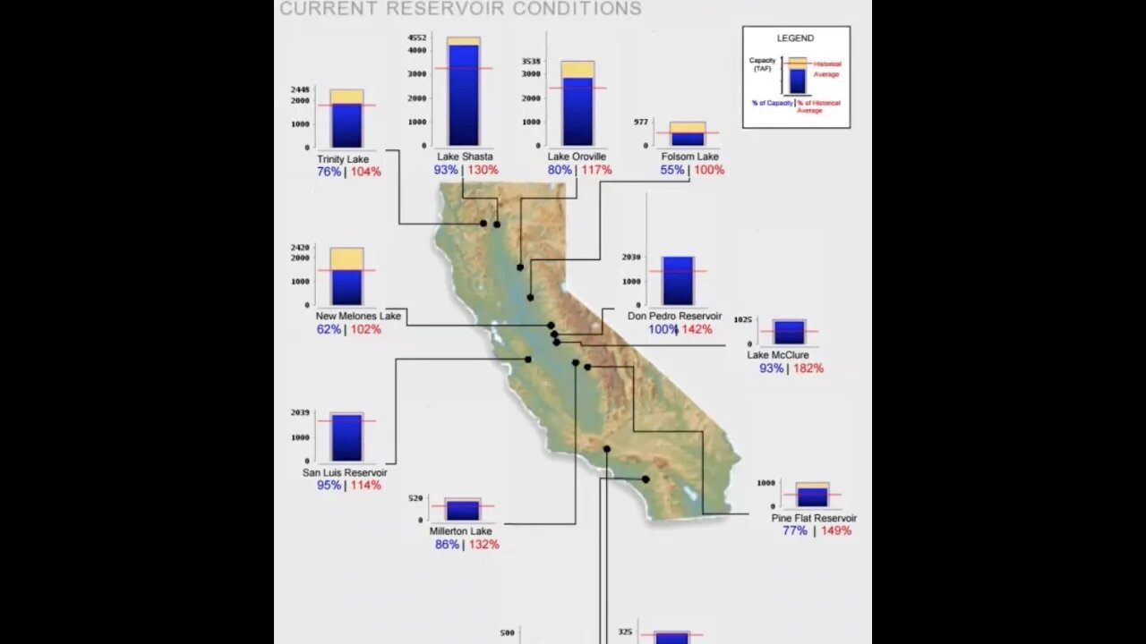 West Coast in Big Trouble: First Oroville, Now Dam Break Imminent Near Reno Nevada!!