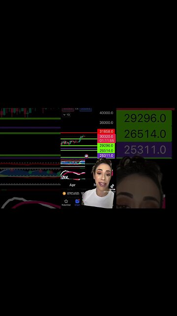 😍Gorgeous Bitcoin Weekly recap🟢Altcoins PUMP #cryptowendyo #bitcoin #shorts