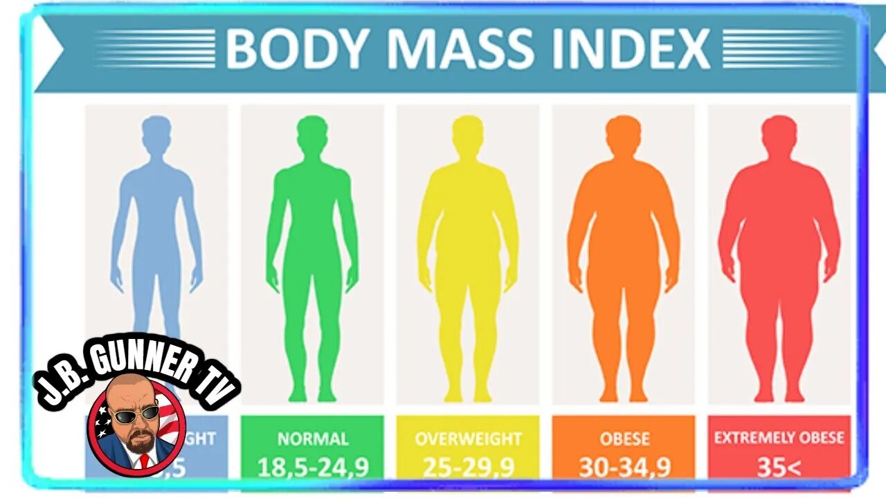 Major Medical School in America now CLAIMS that BMI and Nutrition are RACIST Concepts!