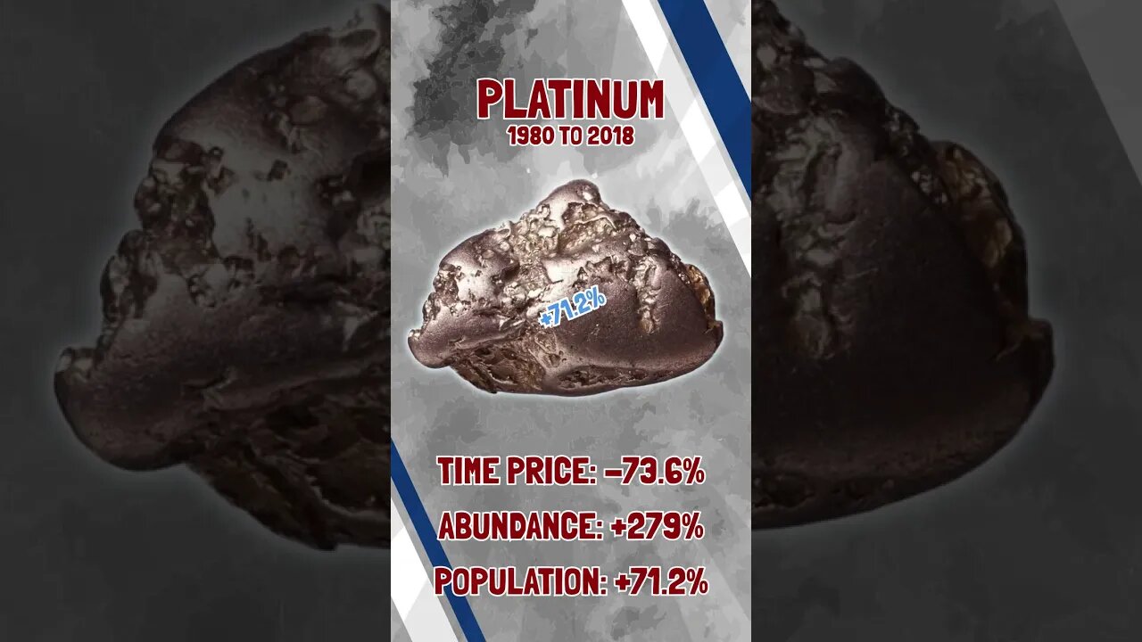 Timing Is Everything: Understanding How Time Crushes Platinum Prices