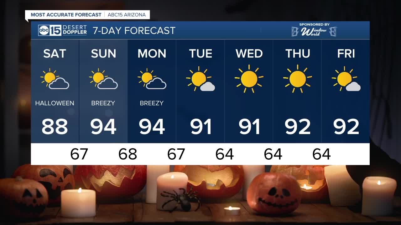 FORECAST: Halloween is looking to be warm with a high of 88 degrees