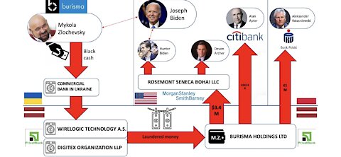 UKRAINE UNLEASHES The KRAKEN On BIDEN Today _ Releases What Biden_s Been Hiding