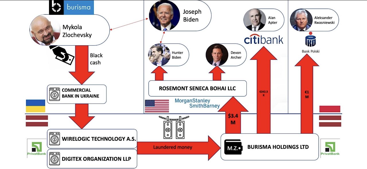 UKRAINE UNLEASHES The KRAKEN On BIDEN Today _ Releases What Biden_s Been Hiding