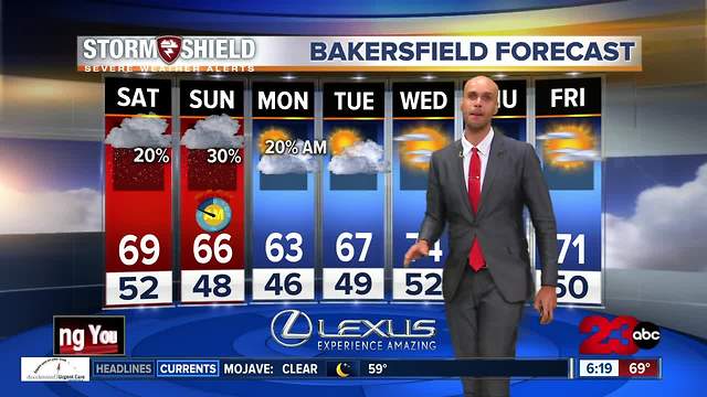 Scattered rain chances this weekend with maybe some dusting for the mountains?