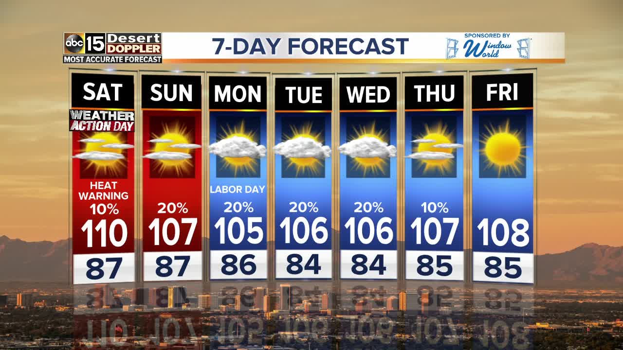 FORECAST UPDATE: Mid-100s through at least next week