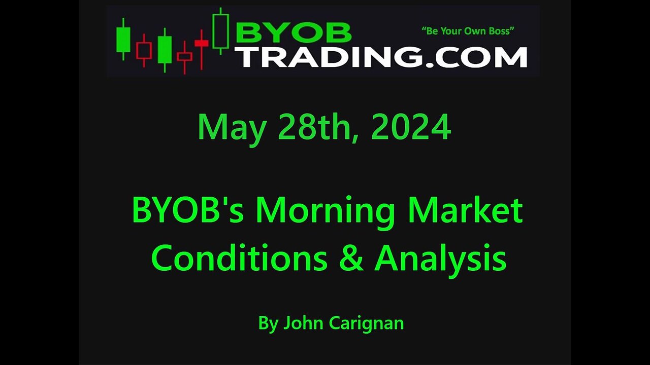 May 28th, 2024 BYOB Morning Market Conditions and Analysis. For educational purposes only.