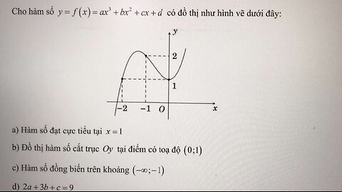 Nhận định đúng/sai: Cho hàm số y = f(x)= ax^3+bx^2+cx + d có đồ thị như hình vẽ dưới đây: