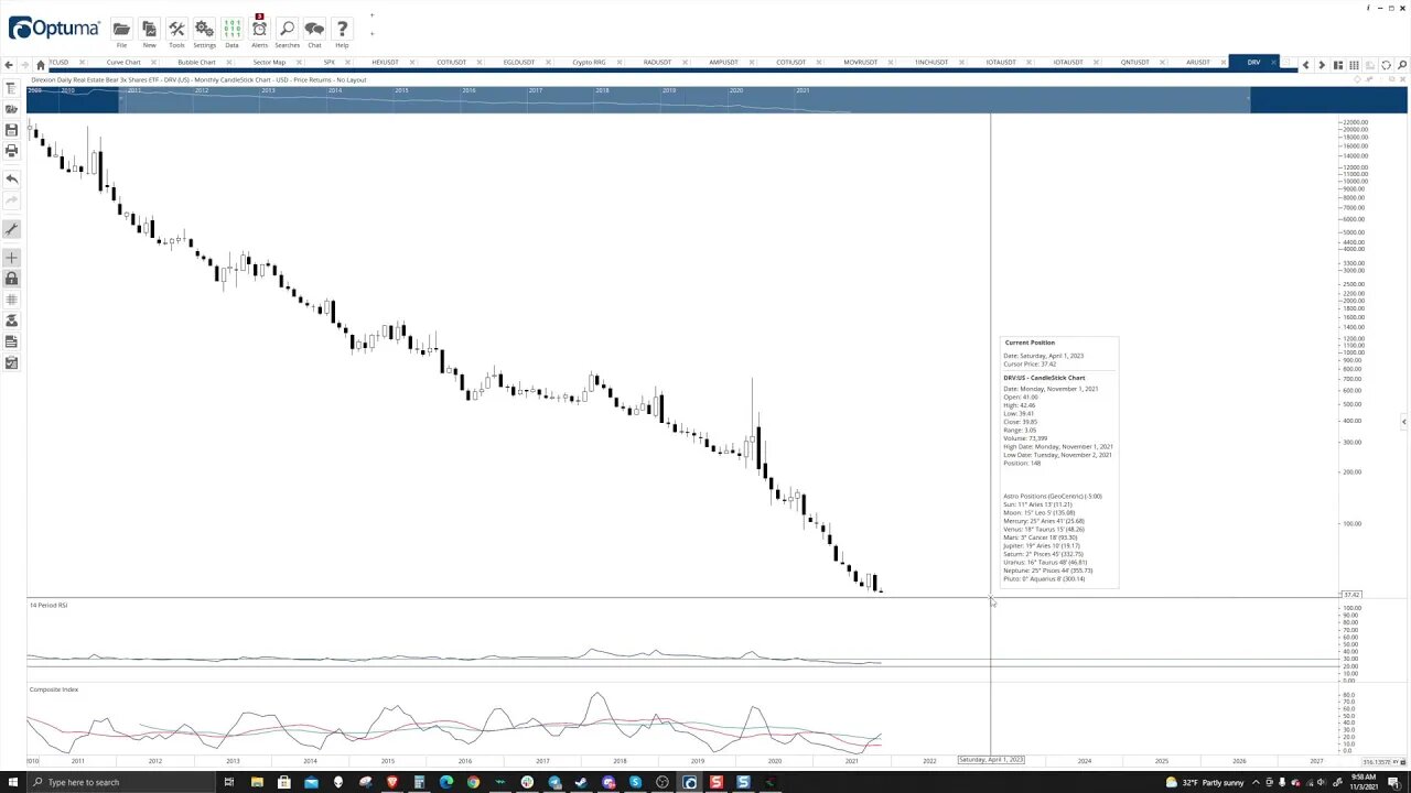 Crypto, Forex, Futures, and Stocks - Live Market Analysis, Price Prediction, Day Trade Ideas