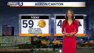 Akron Weather