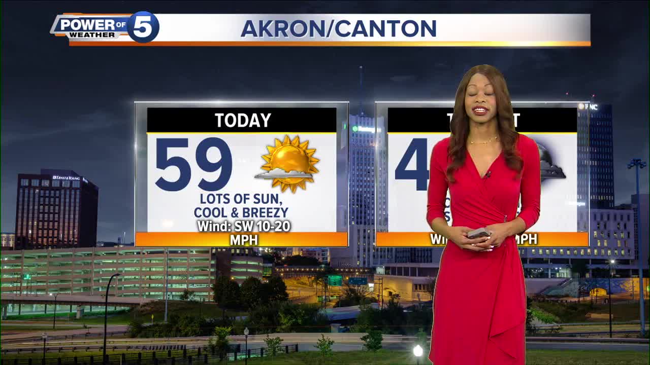 Akron Weather
