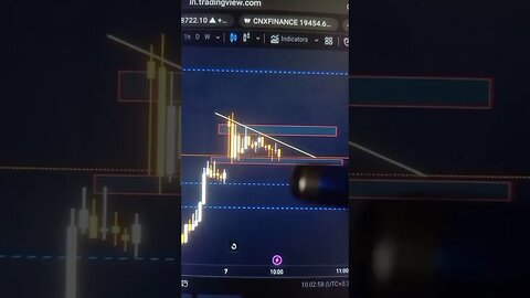 BANKNIFTY MORNING ANALYSIS 07 JUN