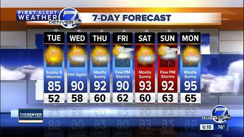 Denver finally gets some quiet weather!