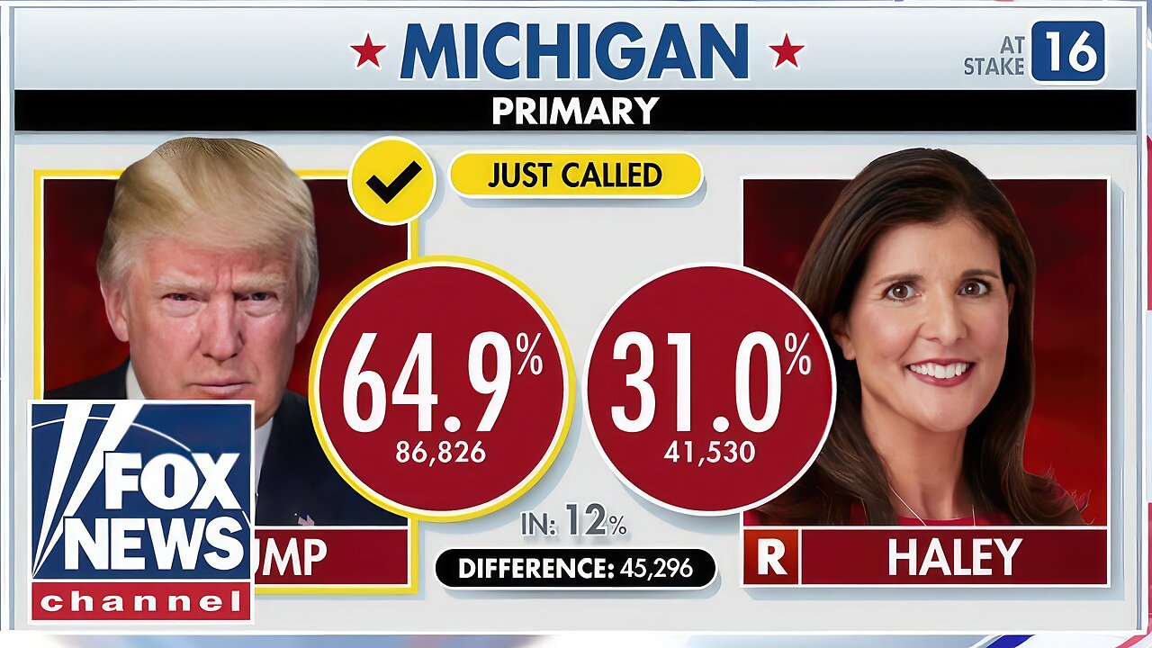 Breaking: Trump Wins Michigan GOP Primary