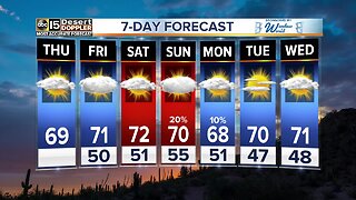 MOST ACCURATE FORECAST: Drying out to wrap up the week