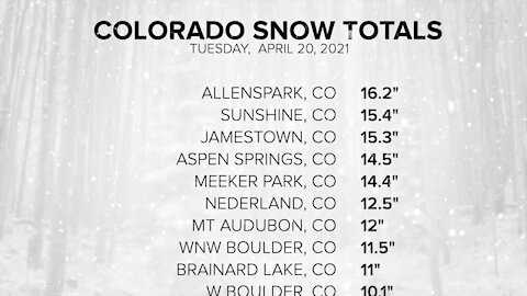 Snow totals: Northern Front Range sees more than a foot of snow in places, with 4-5 inches in Denver