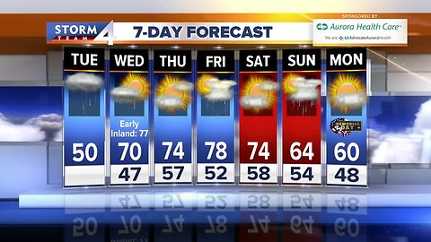 Brian Niznansky's morning Storm Team 4cast for May 21, 2019