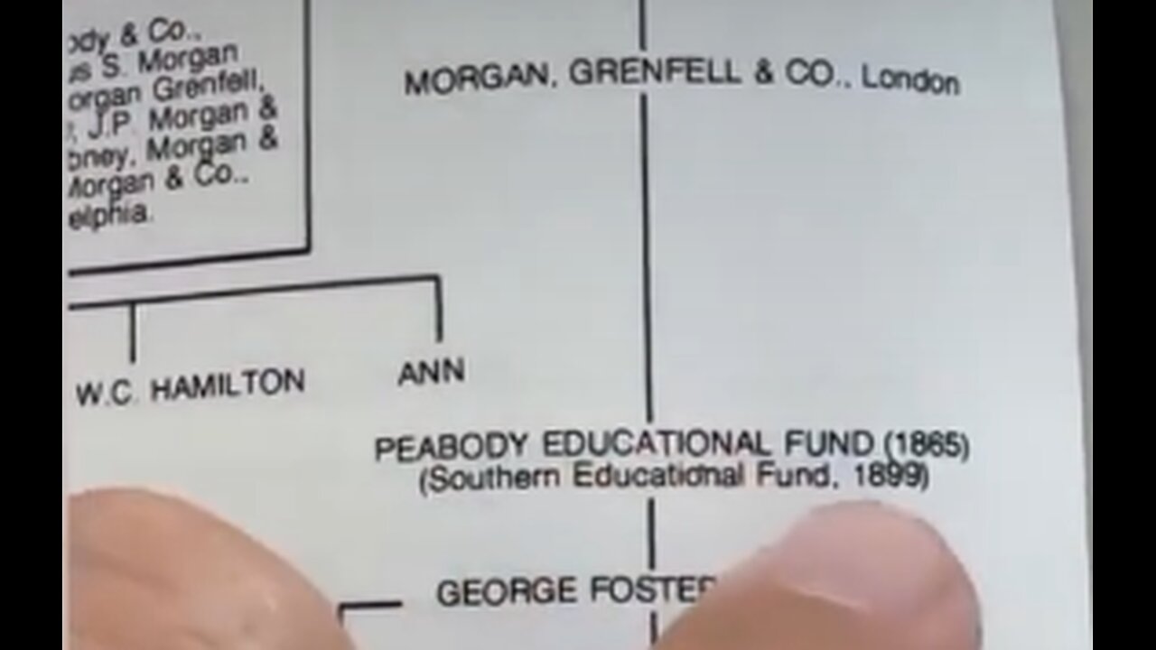 Who owns the educational system? [Bankers]