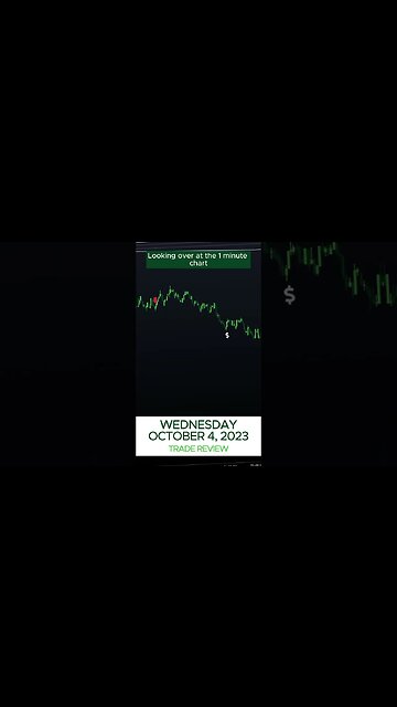 October 4, 2023 Trade Review - Options Alpha Trading Bot