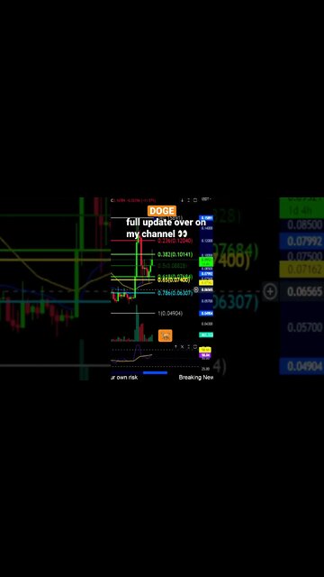 DOGE looks good! 💪💎🙌 Support and Resistance to watch👀