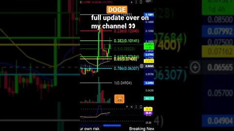 DOGE looks good! 💪💎🙌 Support and Resistance to watch👀