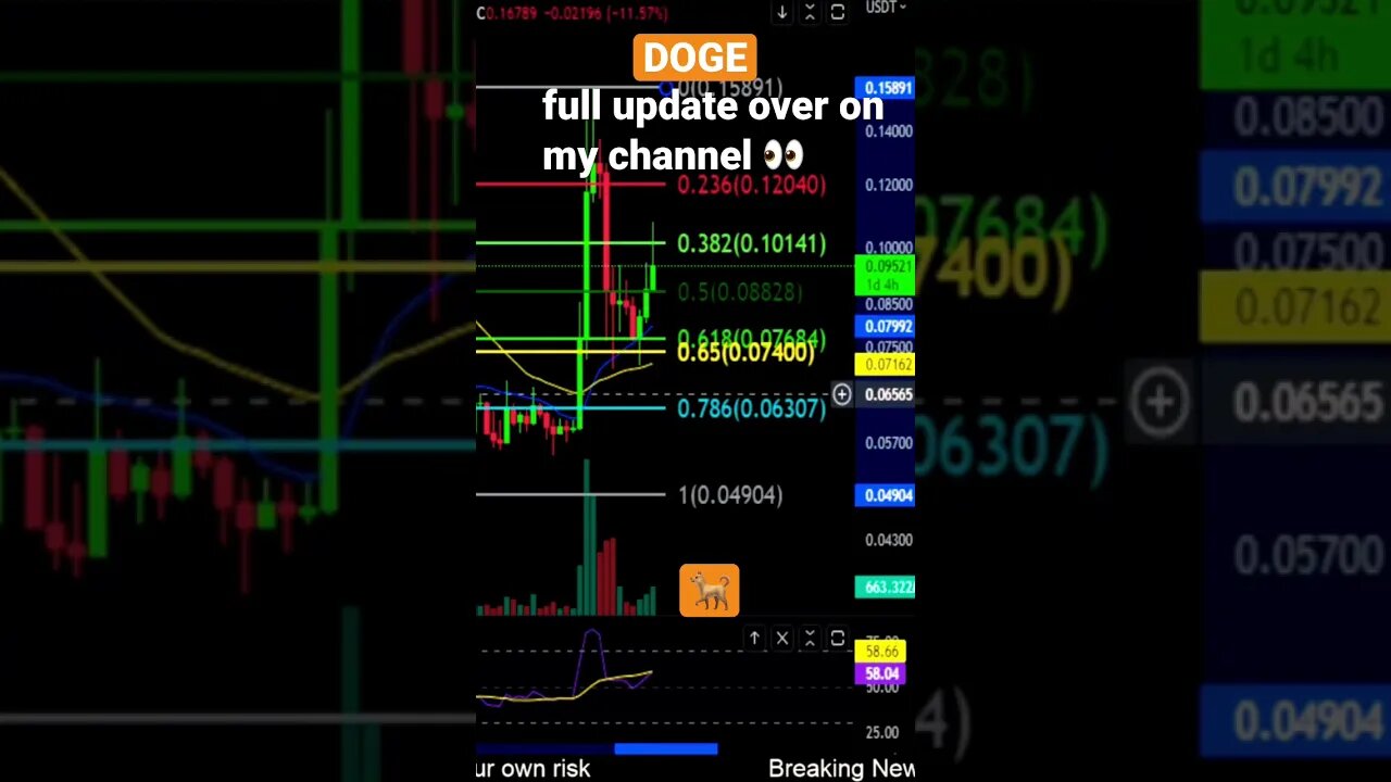 DOGE looks good! 💪💎🙌 Support and Resistance to watch👀